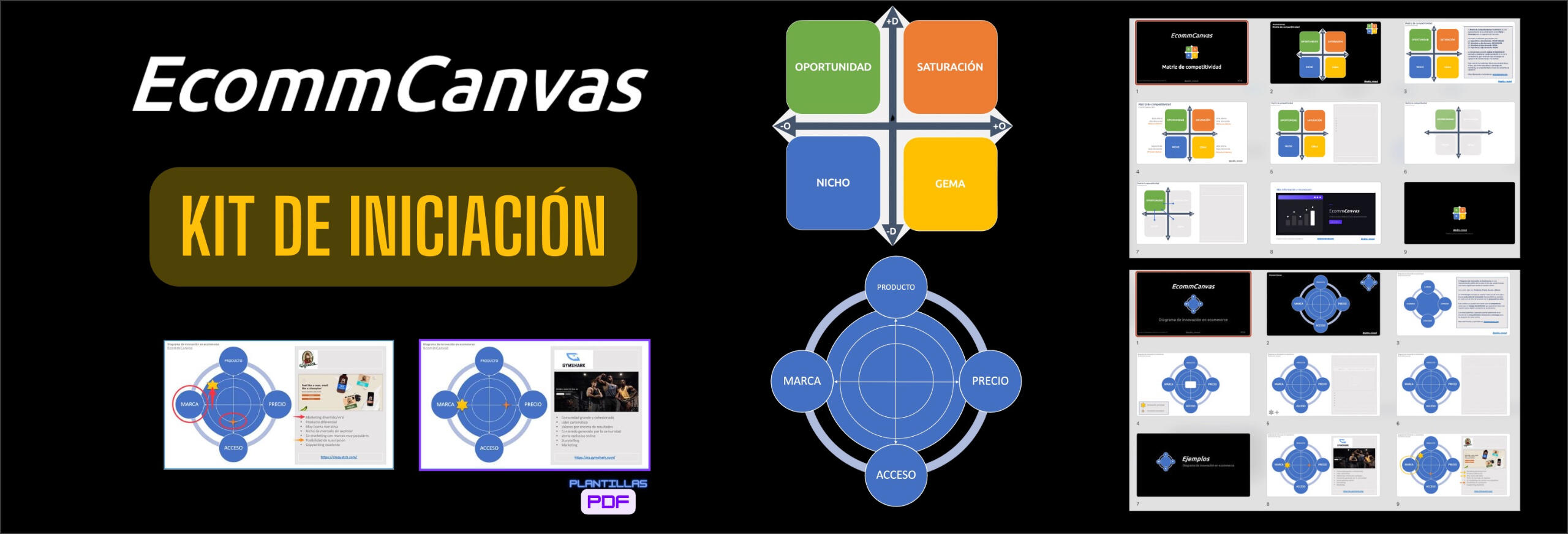 Herramientas de análisis de ecommerce de la metodología EcommCanvas