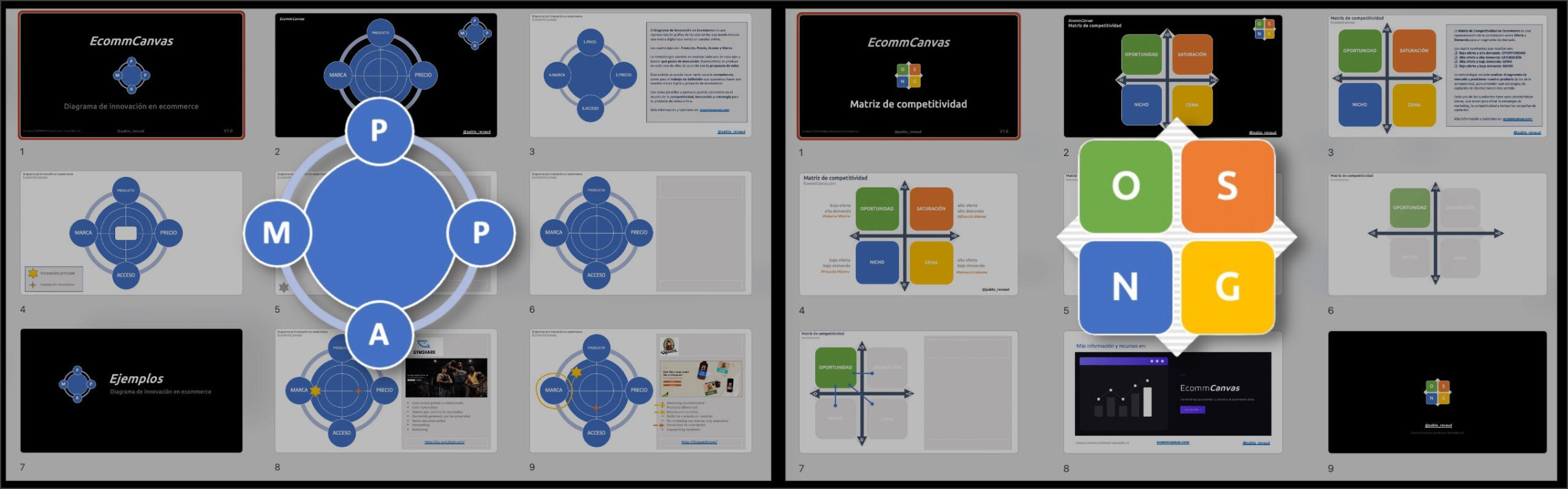 Herramientas de análisis de ecommerce de la metodología EcommCanvas